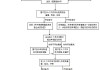 大连市捕捞辅助船的许可证核发法律依据是什么？