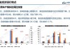 5月份国内汽车销量同比环比均实现增长，全年出口有望延续强势