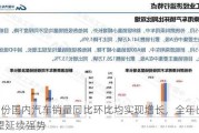 5月份国内汽车销量同比环比均实现增长，全年出口有望延续强势