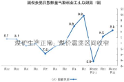 煤矿生产正常，煤价震荡区间收窄