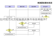 如何规范化流程投资决策市场效率提升？