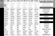 润都股份:珠海润都制药股份有限公司关于氯沙坦钾原料药获得CEP证书的公告