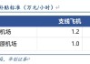 华夏航空：预计2024年上半年净利润为2200万元~3200万元