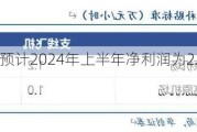 华夏航空：预计2024年上半年净利润为2200万元~3200万元