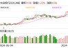 盛丰物流盘中异动 股价大跌5.26%