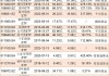 65股票获融资买入超1亿元，短融ETF获买入9.54亿元居首