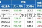 红塔证券：2024年上半年净利同比预增52.27%