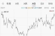 联想集团股价逆势上涨超8%