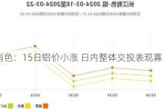 长江有色：15日铝价小涨 日内整体交投表现寡淡