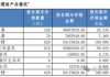 浦银理财新领导人选拟定：董事长、总经理、副总经理三位新领导均来自总行