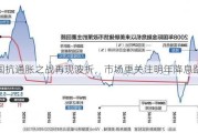 美国抗通胀之战再现波折，市场更关注明年降息路径