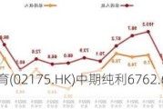 中国通才教育(02175.HK)中期纯利6762.6万元 同比减少15.27%