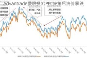 Advantrade爱跟投:OPEC决策后油价暴跌