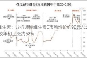 维生素：分析师称维生素E市场均价约90元/公斤 较年初上涨约58%