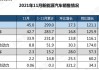 中国资产突传大利好！多家新能源车企最新销量数据大超预期