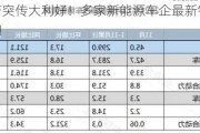 中国资产突传大利好！多家新能源车企最新销量数据大超预期