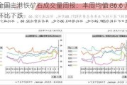 全国主港铁矿石成交量周报：本周均值 86.6 万吨，环比下跌