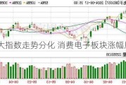 A股三大指数走势分化 消费电子板块涨幅居前