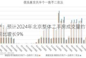 房地产：预计2024年北京整体二手房成交量约17万套，同比增长9%