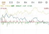 德基科技控股盘中异动 股价大跌8.43%