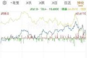 德基科技控股盘中异动 股价大跌8.43%