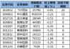 70股股东户数连续下降 （附股）