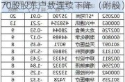 70股股东户数连续下降 （附股）