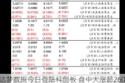 达梦数据今日登陆科创板 盘中大涨超260%股价突破300元