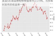 美国5年期国债招标收益率为3.519%，与预售时发布的收益率一致