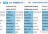 岭南股份：股东关联方拟不低于2800万元增持公司股份或可转债