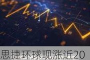 思捷环球现涨近20% 出售大中华区商标事项进入最后阶段磋商