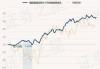 景顺长城核心招景混合A：净值0.6644元，近6个月收益率12.65%排名同类前252