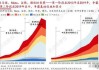 AI应用“副作用”：谷歌碳排放量五年猛增近50%