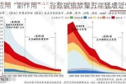 AI应用“副作用”：谷歌碳排放量五年猛增近50%