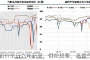 铅价创近六年新高：供给趋紧，高景气或延续