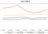 煤炭股早盘普遍上扬 中煤能源涨超4%中国神华涨超3%