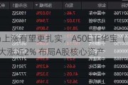 市场上涨有望更扎实，A50ETF华宝（159596）大涨近2% 布局A股核心资产