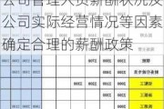 金凯生科：公司会结合工作绩效完成情况、同行业公司管理人员薪酬状况及公司实际经营情况等因素确定合理的薪酬政策