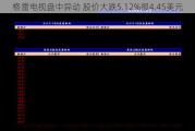 格雷电视盘中异动 股价大跌5.12%报4.45美元