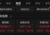 脑洞科技(02203)进一步出售1.28万股英伟达股份及2580股Super Micro股份