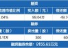 沪深股通|九牧王5月30日获外资买入0.01%股份