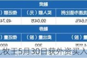 沪深股通|九牧王5月30日获外资买入0.01%股份