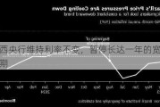 巴西央行维持利率不变，暂停长达一年的宽松周期