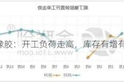 橡胶：开工负荷走高，库存有增有减