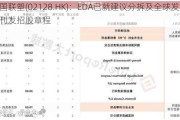 中国联塑(02128.HK)：EDA已就建议分拆及全球发售刊发招股章程