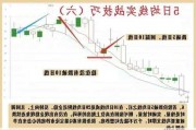 强势股回调五日均线如何应对？