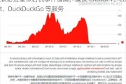 微软必应全球宕机事件涟漪，波及 ChatGPT、Copilot、DuckDuckGo 等服务