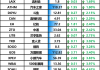 雾芯科技盘中异动 急速上涨5.58%