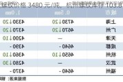 中天螺纹价格 3480 元/吨，杭州螺纹库存 103.8 万吨