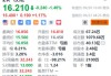 极氪盘中异动 大幅下挫5.08%